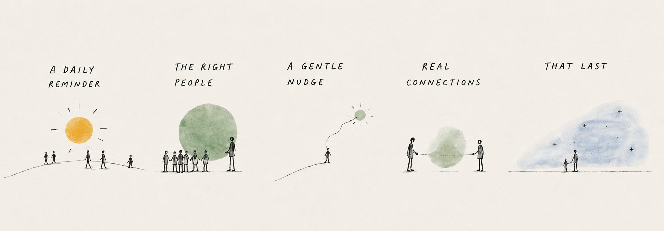 How Circles shows up, drawn by hand